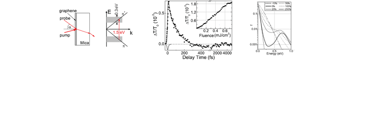 physics_ultrafast_noneq_car_dyn_graph_layer.png