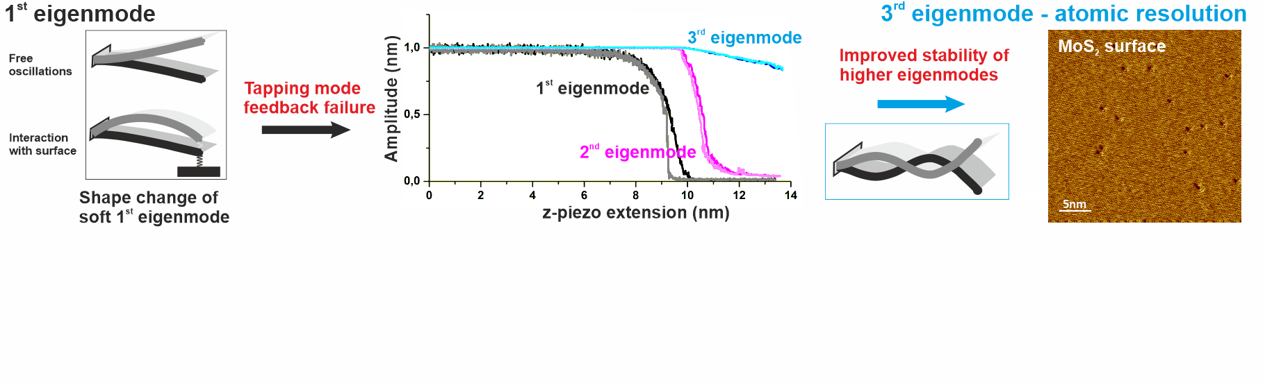 PMM running line Atomic resolution.png