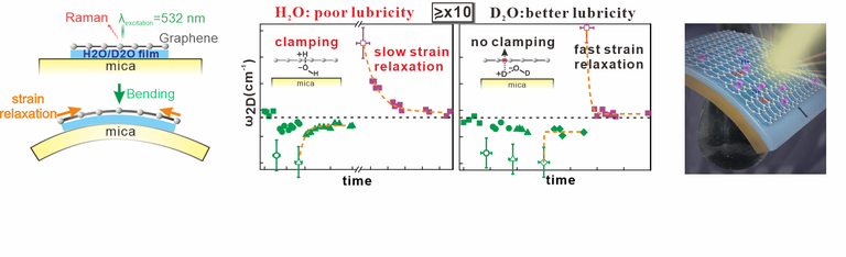 pmm-running-line-lubricity.png