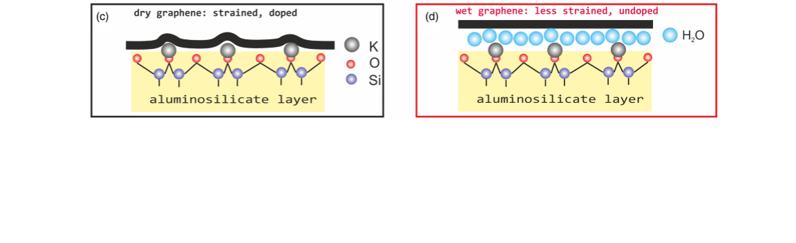 PRL_B_graphene_mica_monolayer_water.png