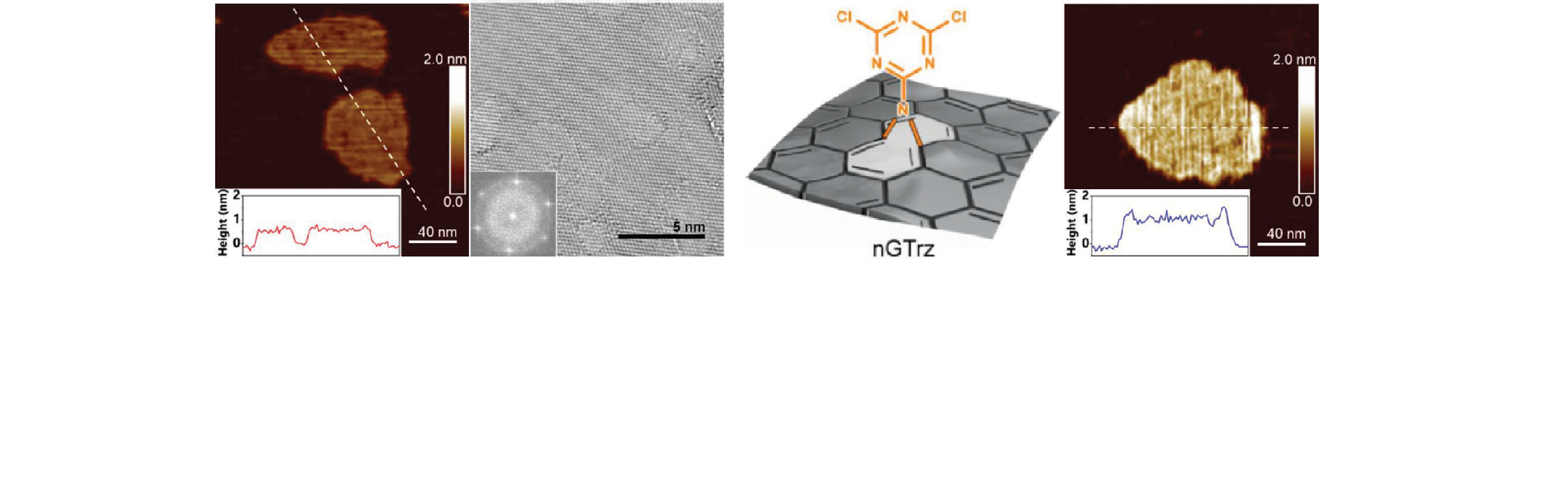 Scalable_production_of_graphene_and_doping.png