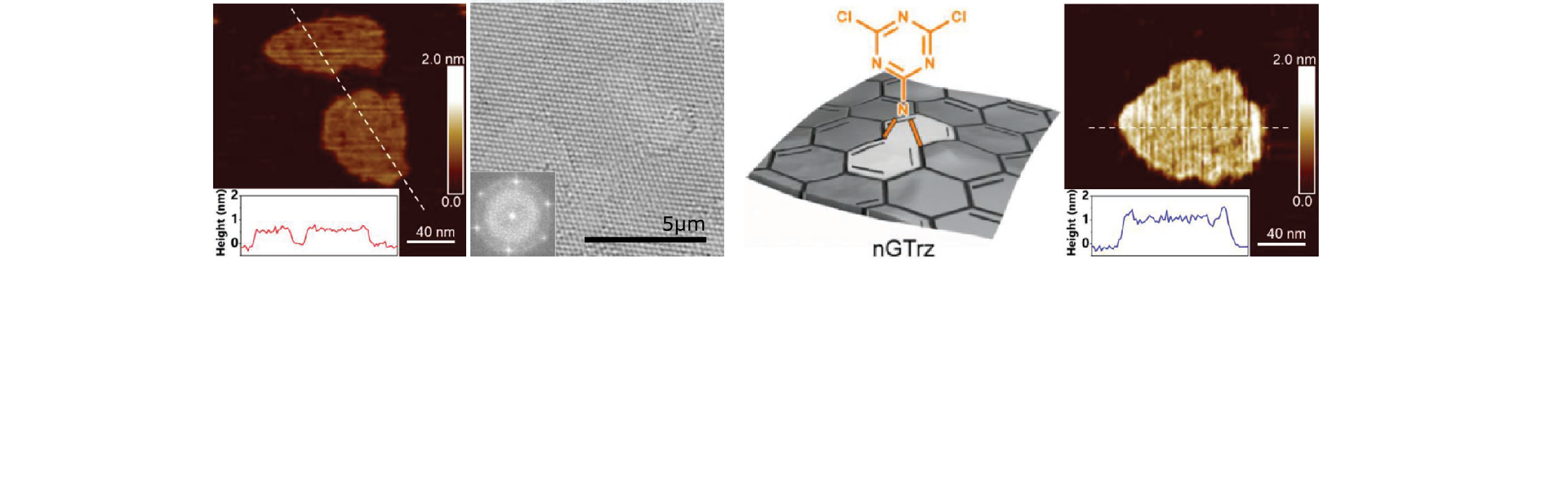 Scalable_production_of_graphene_and_doping_zoom.png