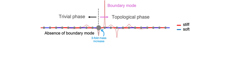 slider-heavy-boundary.png