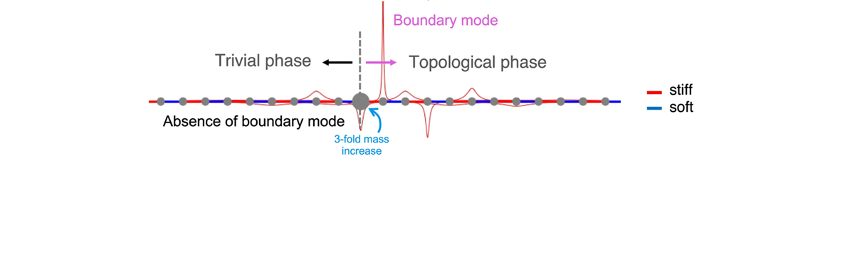 slider-heavy-boundary.png