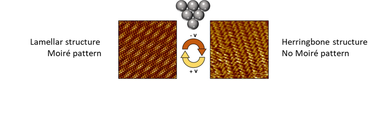 Voltage-Gated Switching of Moiré Patterns in Epitaxial Molecular Crystals