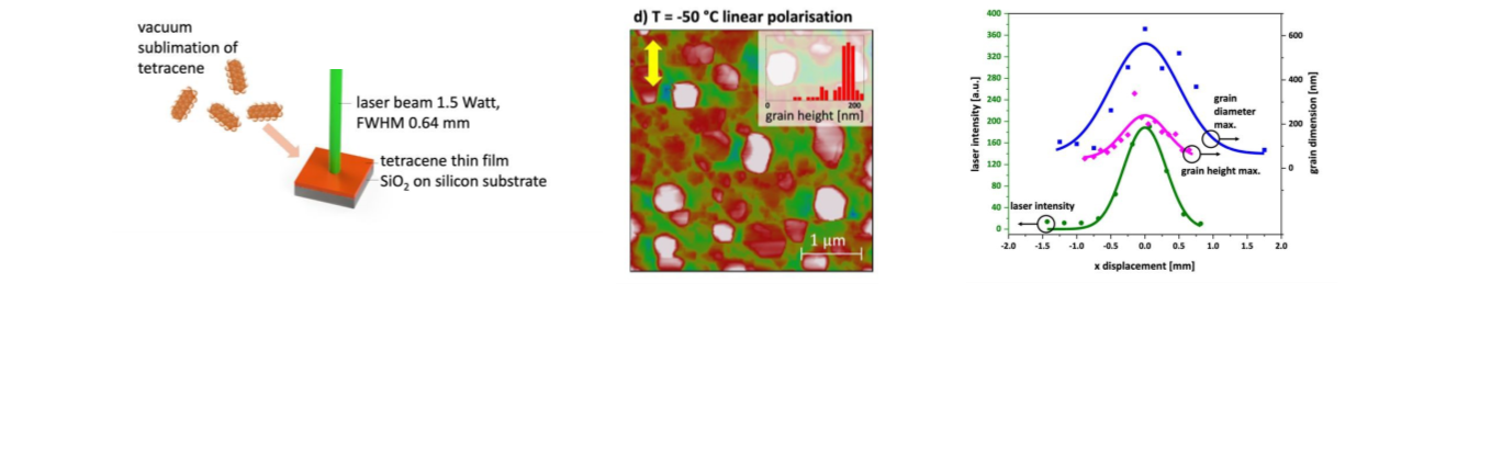 Tetracene_thin_films.png