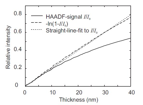 IntensityVariation.jpg