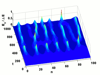 energy density