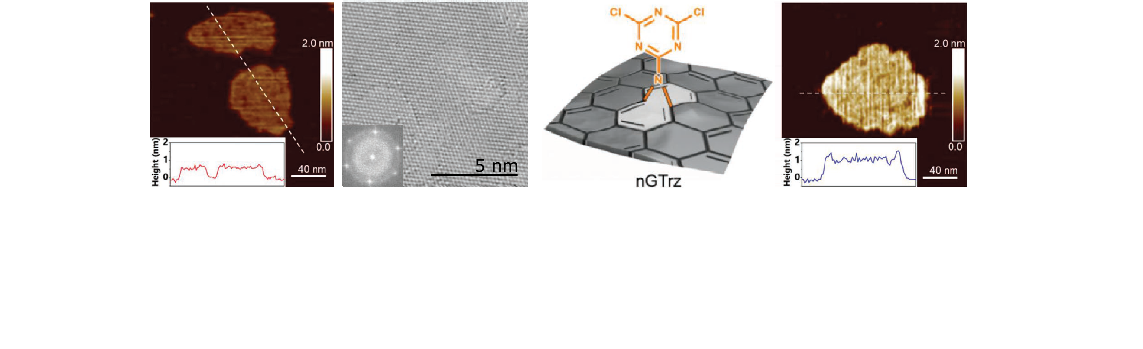 Scalable_production_of_graphene_and_doping_zoom_1.png